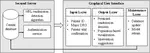 An Embedded Machine Learning Model for Early Detection and Intervention of High-Risk Intensive Care Unit Readmission Patients