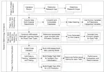 Neural network-based multi-task learning for inpatient flow classification and length of stay prediction